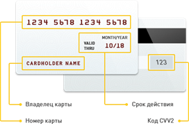 Пример кредитной карты